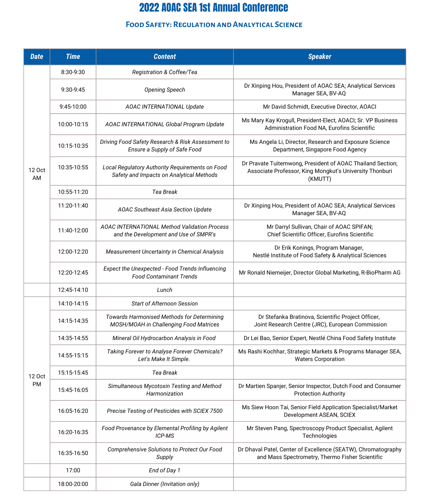 2022 Annual Meeting AOAC Southeast Asia